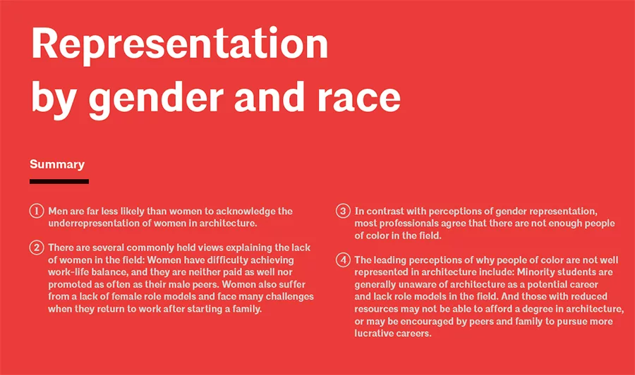 AIA Diversity Survey