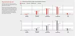 AIA Diversity Survey