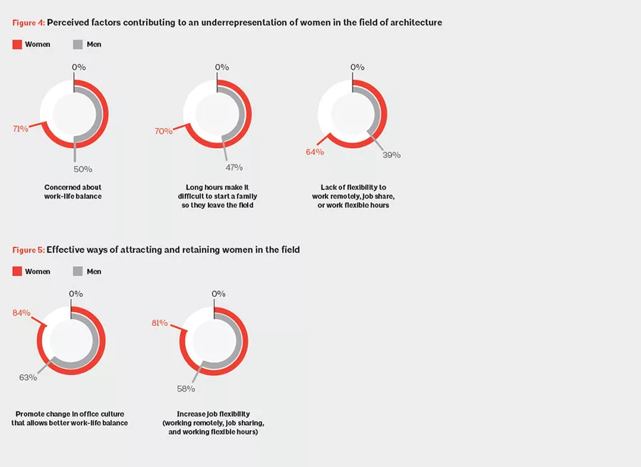 AIA Diversity Survey