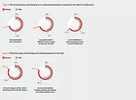 AIA Diversity Survey