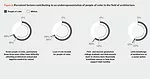 AIA Diversity Survey