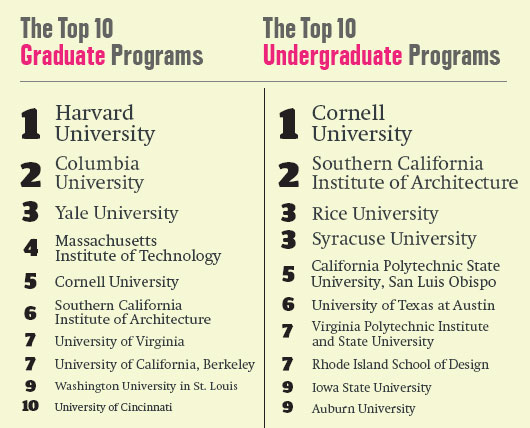 America's Top Architecture Schools