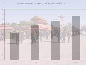 Beijing By the Numbers