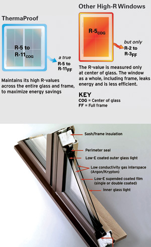 New super-insulating windows said to offer highest full-frame R-values in the world, Illustration